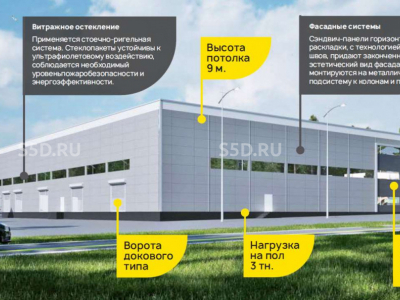 Москва, Троицкий АО, поселение Щаповское, с. Ознобишино, 6 /Аренда производственно-складского комплекса