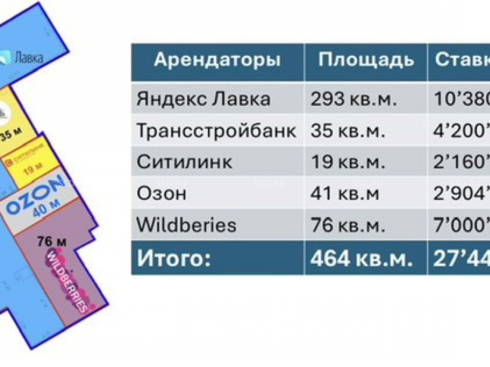 планировка помещения