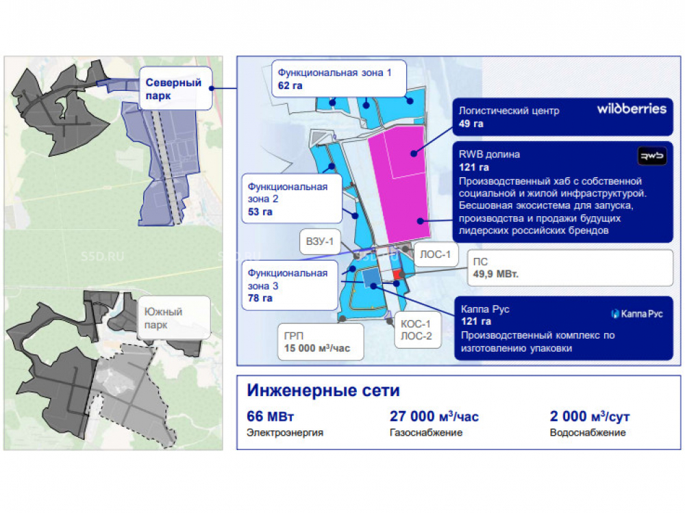 планировка помещения